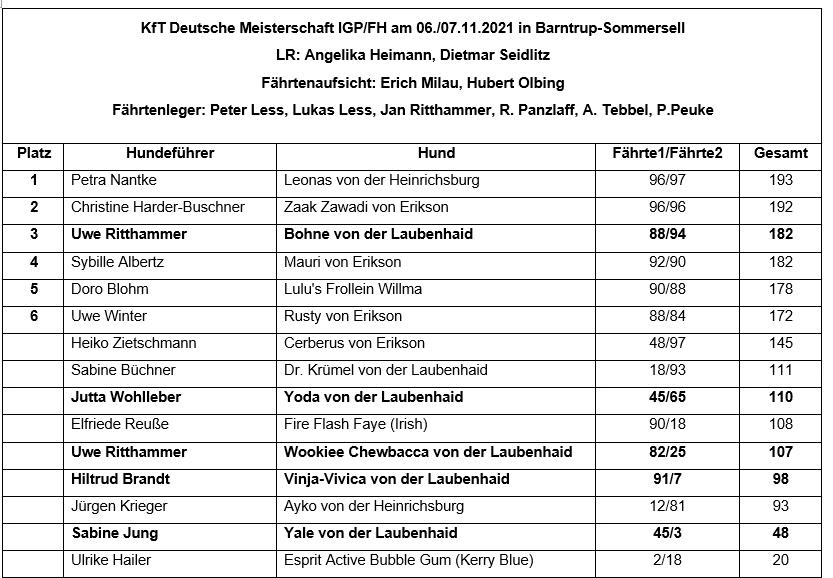 KFSP2021_Ergebnisse_komplett KFSP2021_Ergebnisse_komplett